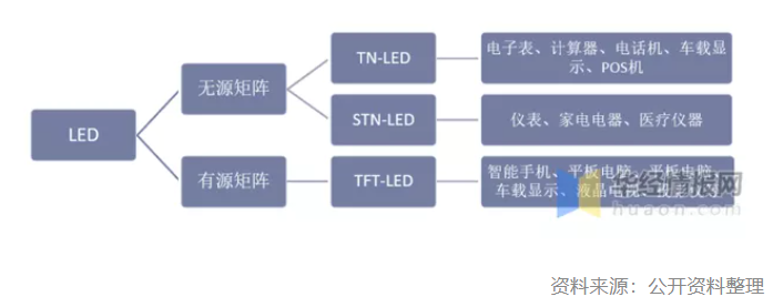 2020年全球車載顯示屏市場(chǎng)現(xiàn)狀分析，需重視標(biāo)準(zhǔn)化體系建設(shè)
